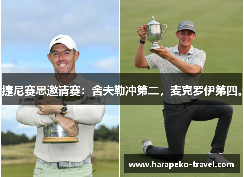 捷尼赛思邀请赛：舍夫勒冲第二，麦克罗伊第四。